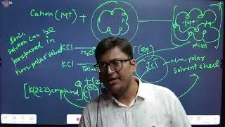 Application of Cryptands and Cryptates