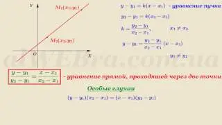 Видеоурок 