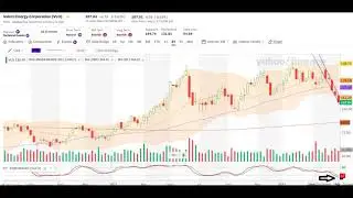 JC's Stocks and Markets Podcast - 050623 - Valero Energy  (VLO)