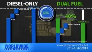 Dual Fuel Retrofit Kits Run Natural Gas on Diesel Engines