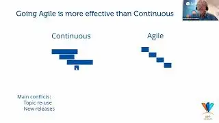 Agile Software Localization Webinar