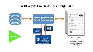 Qryptal Secure QR Code Generator