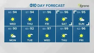 Local evening weather | July 20th, 2021