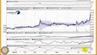 Aethlon Medical (AEMD) Breakout Stock