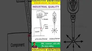 cmm probing principle in tamil | how to probe in cmm | explanation of CMM probing | CMM explanation