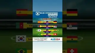 #FIFAWorldCup #FIFAWorldCupQatar2022 #qatar #blueinfosystems #infosystems #laptop #service #center
