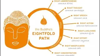 Trick to Learn Eight Fold Path of Buddhism l UPSC l UPPCS l Ancient History 
