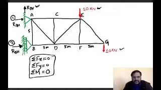 How to find reaction forces in Truss (Mechanics)