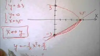 UPTimisoara - Matematica Admitere 2015 - A10