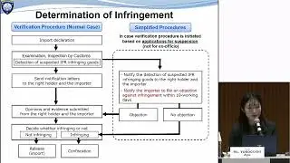 [English] Japan Customs' IPR Border Enforcement [JSIP2025 by MOJ]
