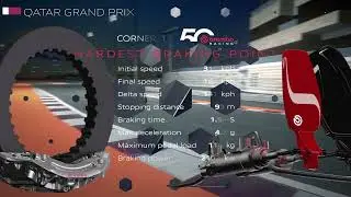 Brembo Hardest Braking Point: 2025 Formula 1 Qatar Losail Circuit
