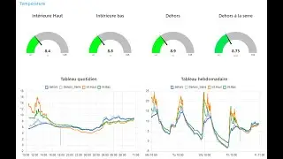 Ma serre en hivers sous Modbus, MQTT et Nodered