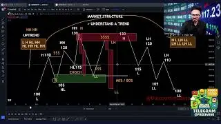 📈 #9 Market Structure Part IV Stockwiz &ndash; Become A Super Investor