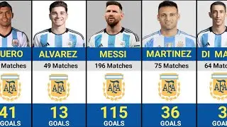  Argentina National Team &ndash; All Time Top 50 Goal Scorers | Legendary Albiceleste Heroes!