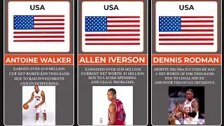FROM RICHES TO RAGS/ FAMOUS NBA PLAYERS WHO LOST ALL THEIR MONEY