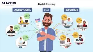 Innovate your Textile Business to go digital | Digital Sourcing