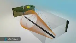 Schonstedt's Principles of Pipe & Cable Locating