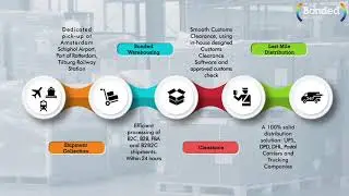 Bonded Services - Your E-Commerce Gateway to Europe