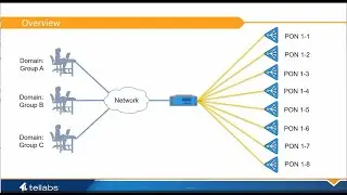 Resource Domains
