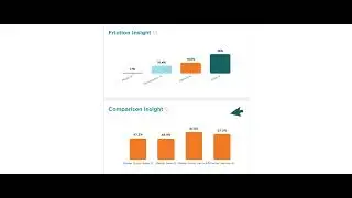 Genuine Useful Insights with i-EnquirySuccess&trade;