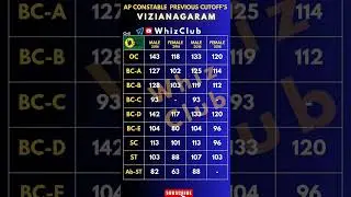 Vizianagaram  ap constable cutoff #apconstablecutoff #apconstablepreviouscutoff #apconstable #viral