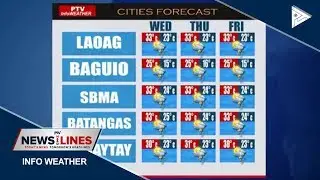 PTV INFO WEATHER: North easterlies, affects North Luzon weather