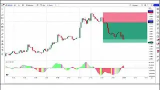 The Most Applicable Scalping Trading Strategy For Any Market Right Now ｜ Pin Bar Trap Strategy