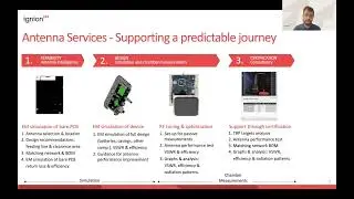 Why Virtual Antenna&trade; is preferred by embedded developers - Johan Pedersen, Ignion