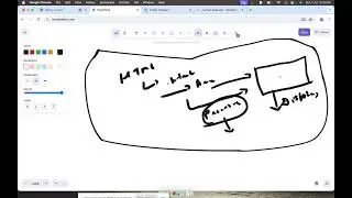 w3c fundamentals