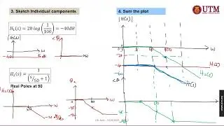EXAMPLE CHAPTER 5 - 2: BODE PLOT