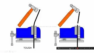 Difference between toughness and hardness