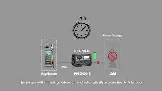 ALLWEI: Energy Storage Battery Knowledge - ATS Function and UPS Function#ALLWEI #PowerStationRadio