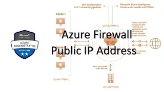 108. Администратор MS Azure, AZ 104 &mdash; брандмауэр Azure, публичный IP-адрес