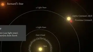 Galactic Disaster Evidence | Nearby Superflares