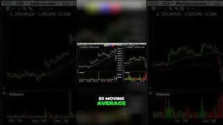 Продавайте пут-опционы за СМЕШНЫЕ деньги, используя ЭТОТ совет! #акции #торговля