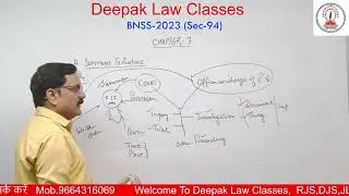 BNSS-Sec 94