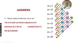 ORBITAL ELECTRONIC CONFIGURATION