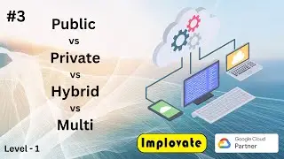 03 | Types of Cloud Computing Explained | Public vs Private vs Hybrid vs Multi-Cloud (2025 Guide)