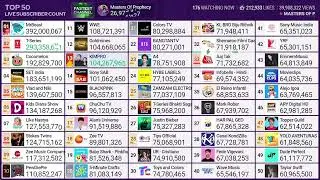 (#1) MrBeast Hits 392 Million Subscribers