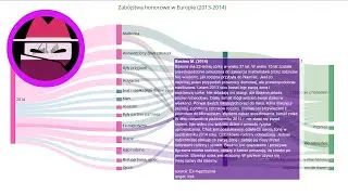 Historia zab&oacute;jstw honorowych: Basima M. (2014) @HonourKilling @CrimedHonneur @Ehrenmord @OnderzoekEerwraak