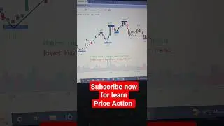 How to identify trend | higher high higher low trading strategy | price action trader