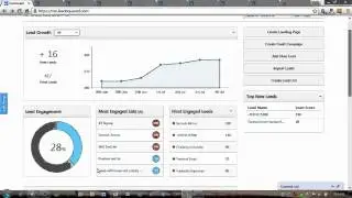 Lead Engagement Index: The New Trend in Town