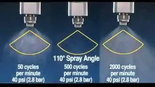 Introduction to PWM, Pulse Width Modulated Flow Control from Spraying Systems Co