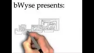 bWysePresents YouNeedAMobileSiteNOW VideoAd