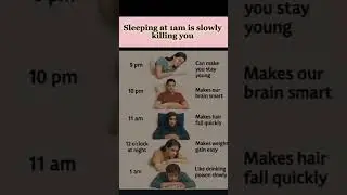 Effectsofsleepinglate#sleepissues#health