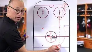 Chalk Talk Series: Jeff Blashill on Angling