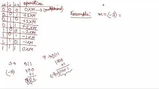 CSE3109 Lecture 13 (Modified Booth's Algorithm)