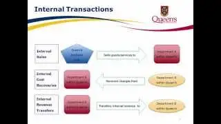 Revenue and Cost Recoveries