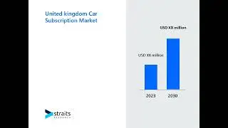 United Kingdom Car Subscription Market