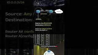Cisco DEFAULT ROUTE Configuration..! | CCNA 200-301 | IPCisco.com
